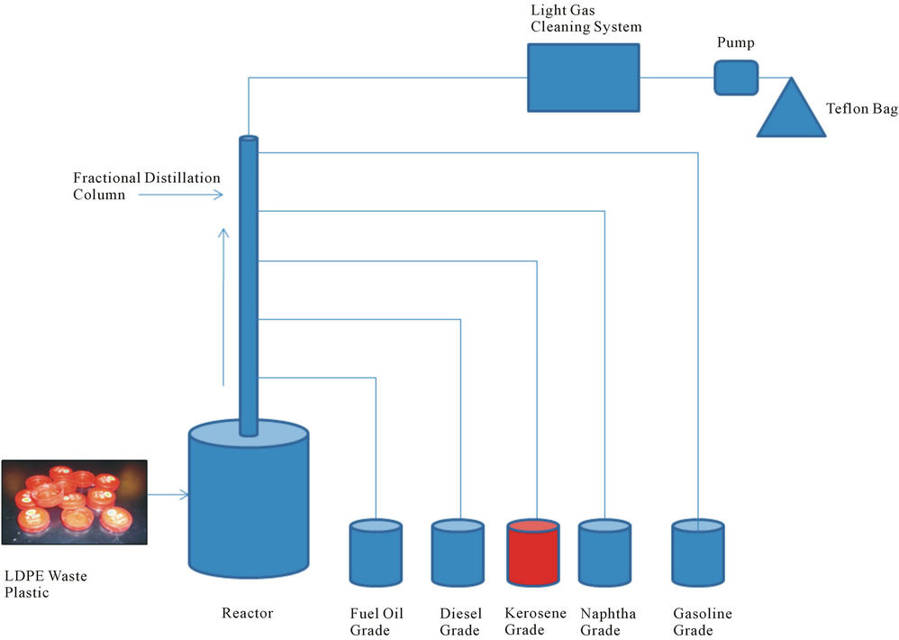 raptor fuels produces three grades of gasoline 1 answer to oilco nlp oilco produces three types of gasoline: regular, unleaded, and premium all three are produced by combining lead and crude oil brought in - 672557. raptor fuels produces three grades of gasoline 1 answer to oilco nlp oilco produces three types of gasoline: regular, unleaded, and premium all three are produced by combining lead and crude oil brought in - 672557.